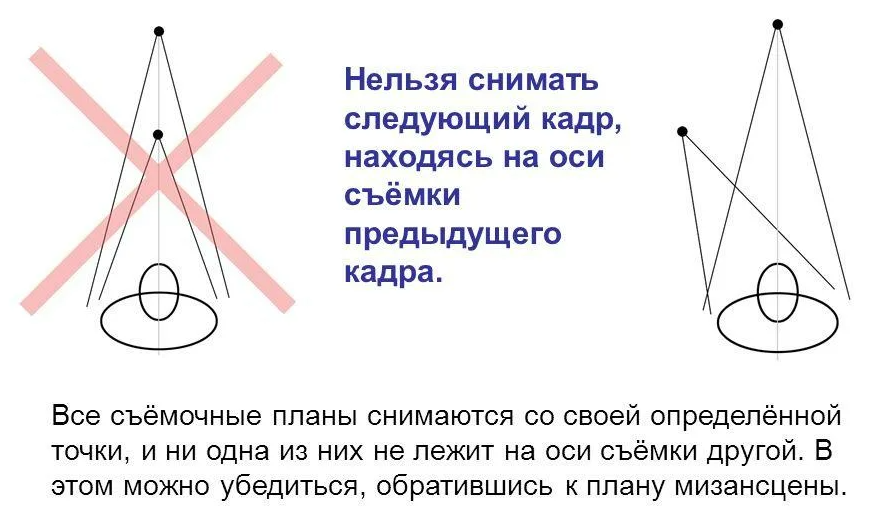 10 принципов видеомонтажа по Соколову. Photographer Andrey Basov website