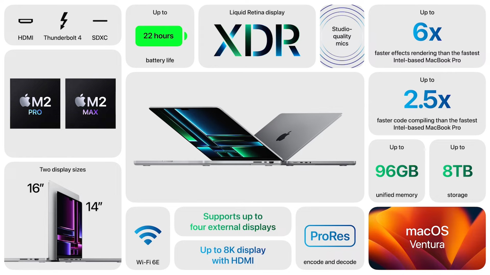 Apple анонсировало обновленные модели MacBook Pro и Mac Mini. Фотограф — видеограф в Москве Дмитрий Менделеев