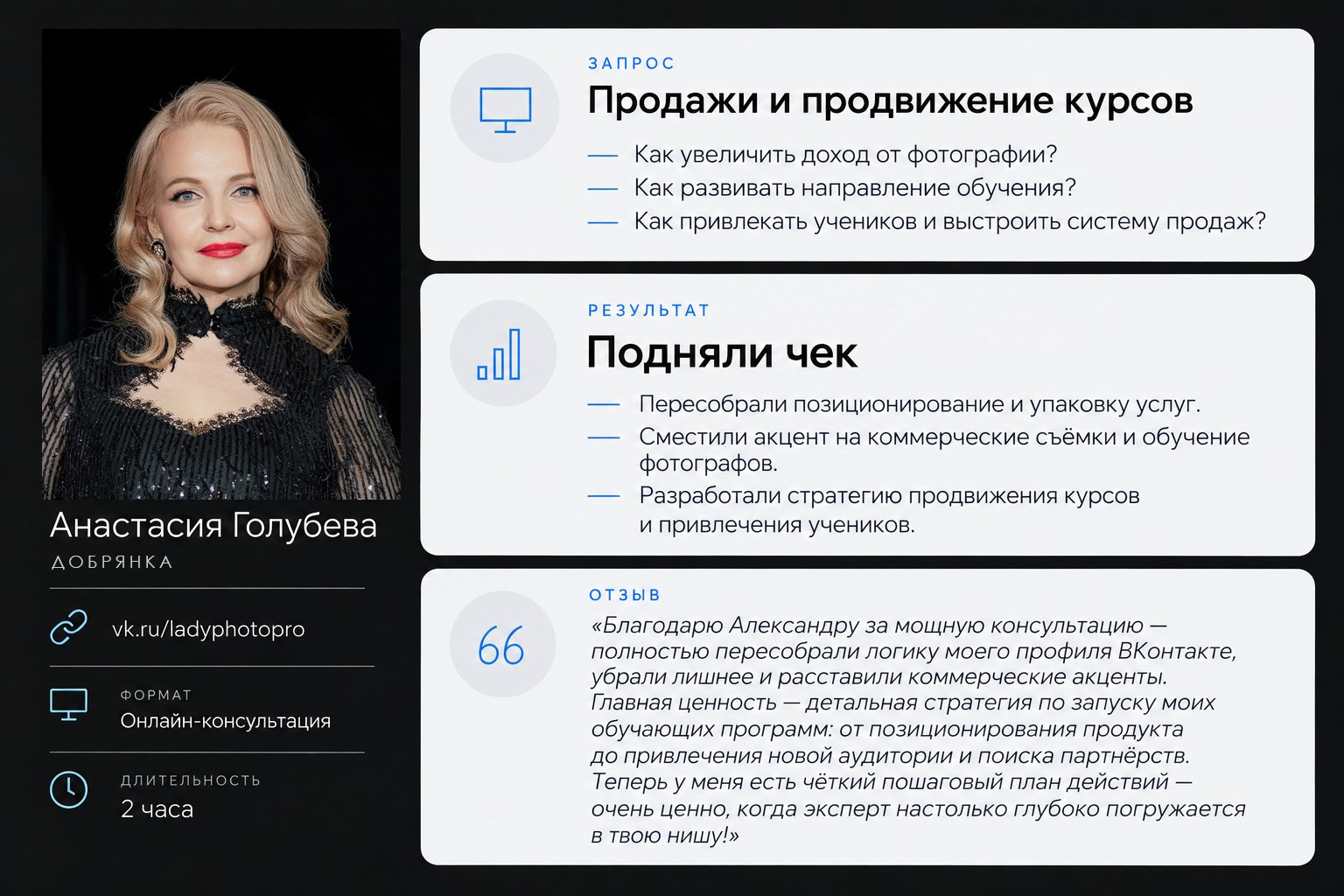 Консультации для фотографов — разбор портфолио и развитие | Александра Тимофеева