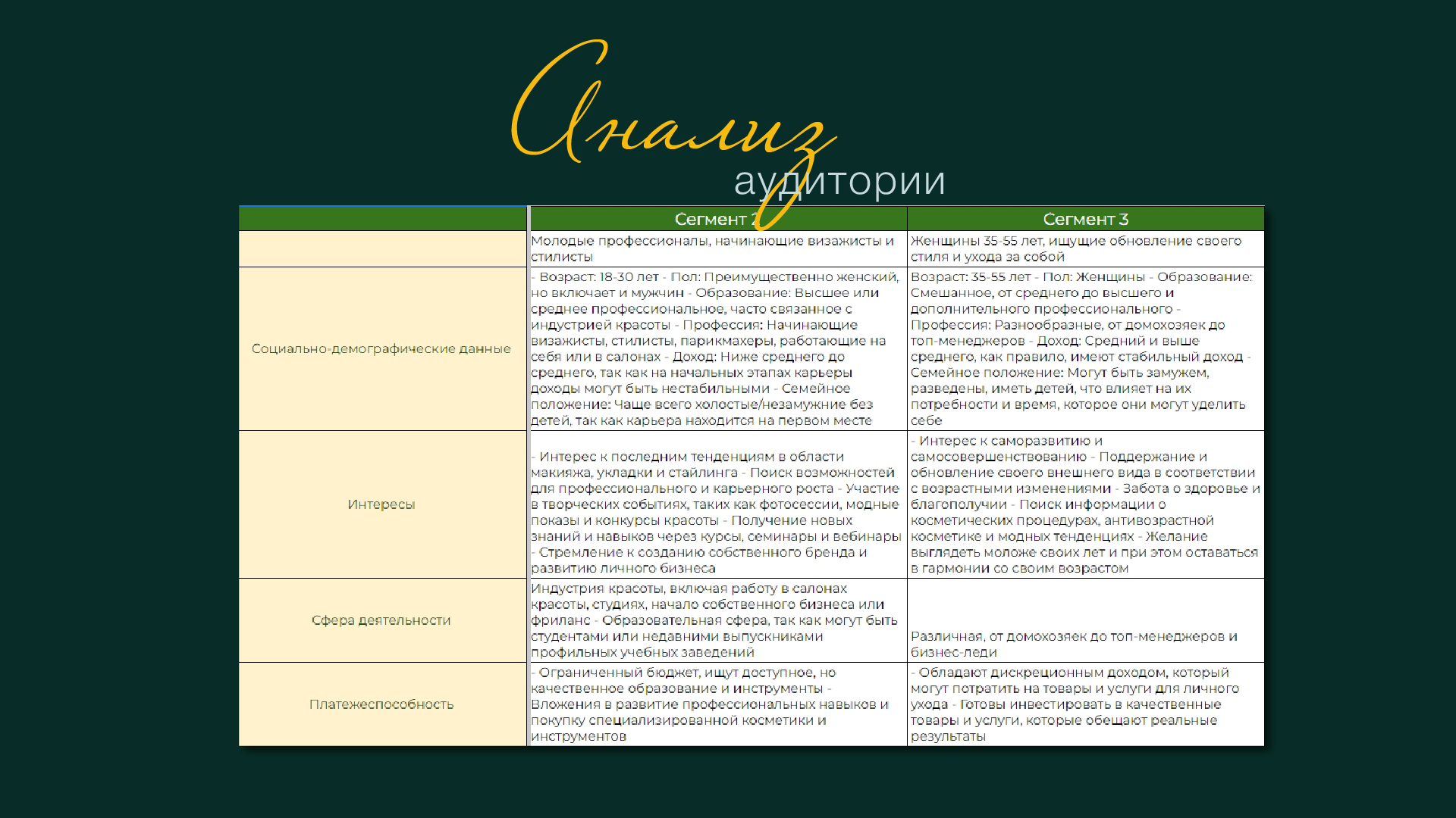 *Интенсив по контенту (только онлайн). Женский и контент фотограф Люба Пунанцева. Северодвинск. Архангельск