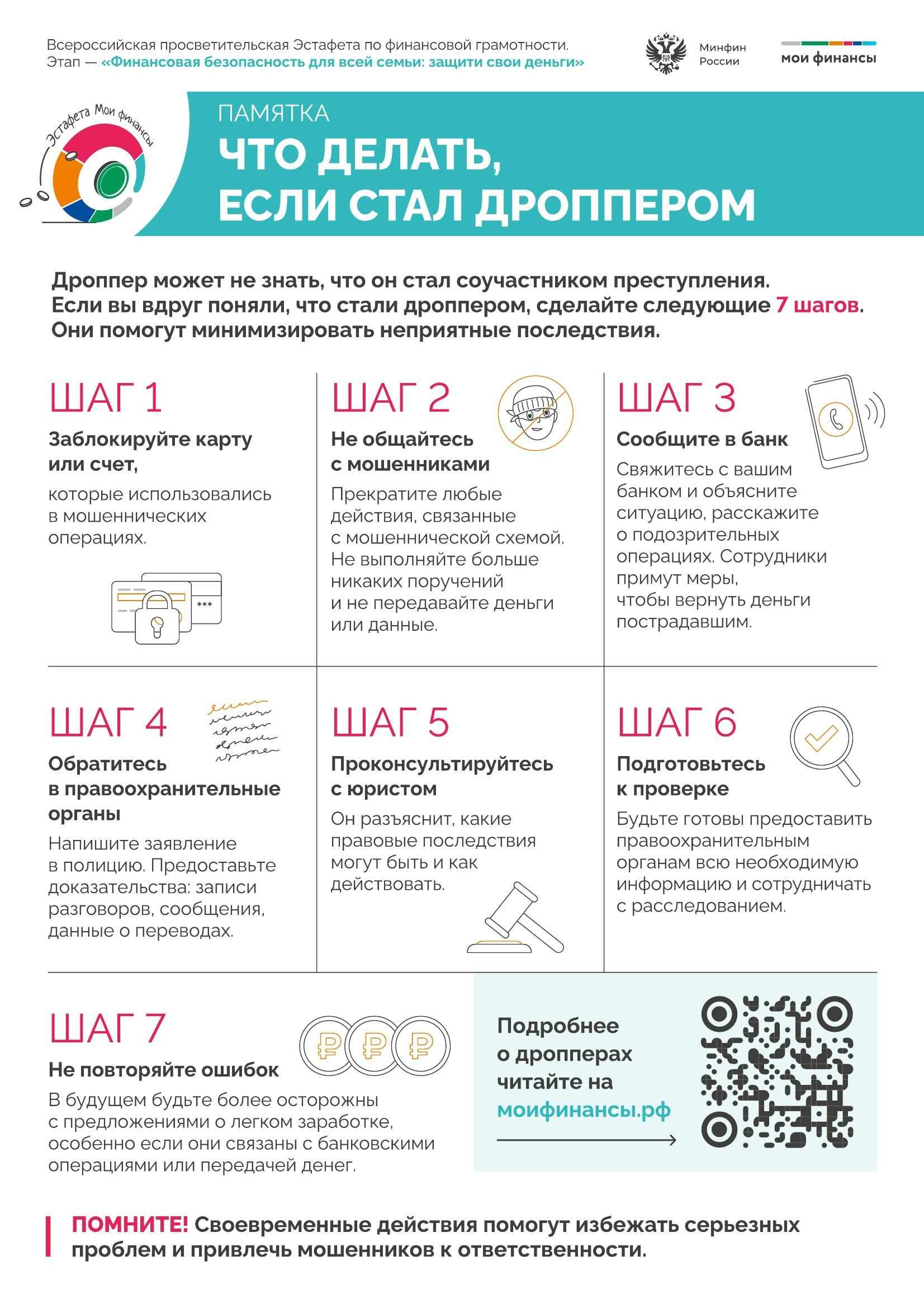 ФИНАНСОВАЯ ГРАМОТНОСТЬ. Дворец Культуры г. Заволжья