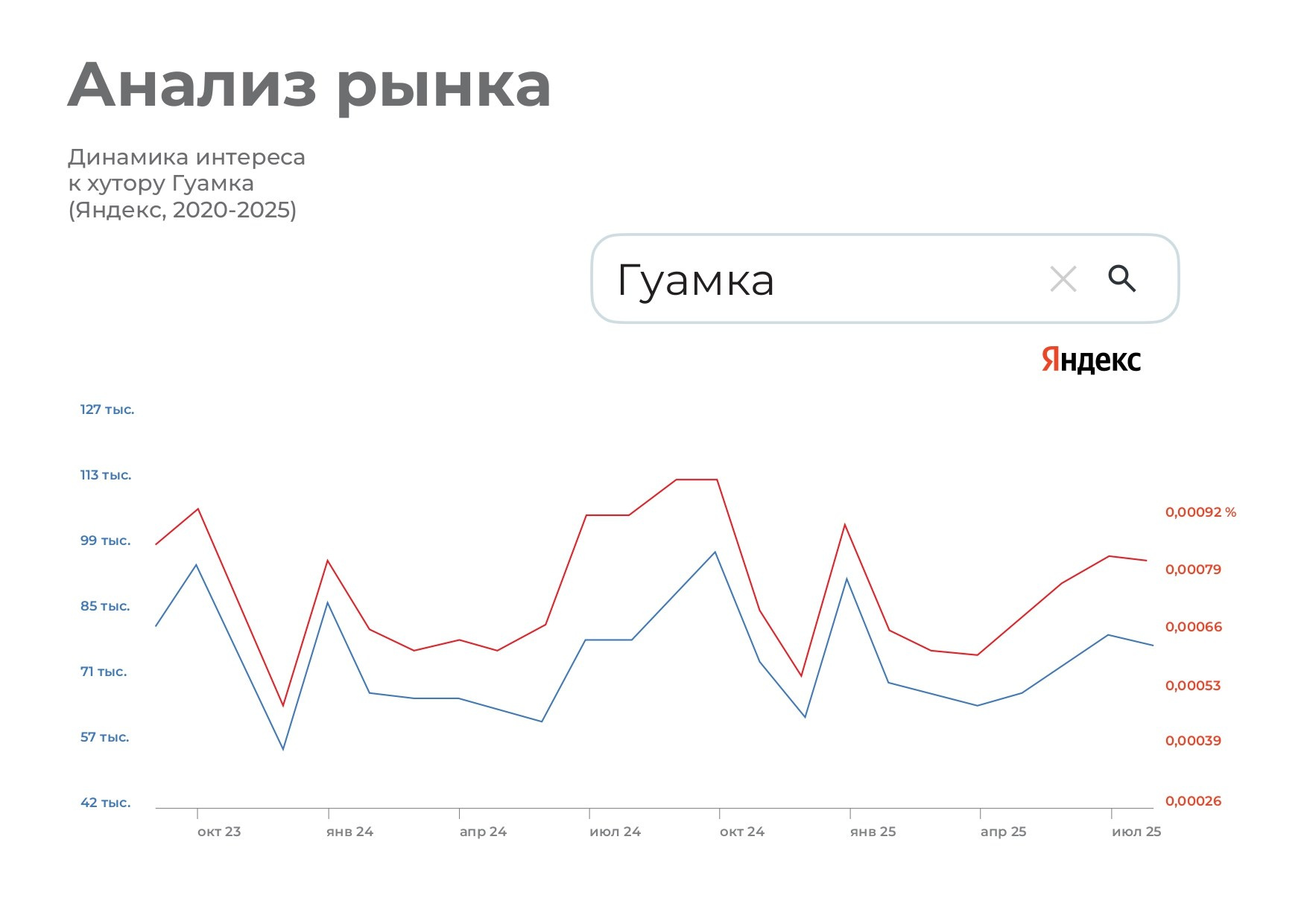 Гуамка земельный массив 1, 4 Га. Инвестиционный консалтинг недвижимость