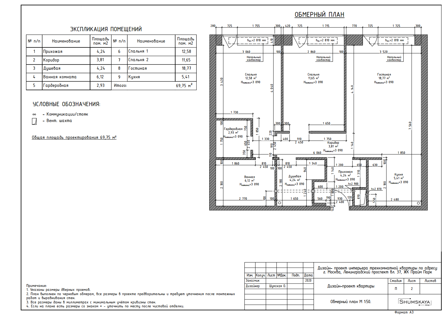 Этапы работ. Студия интерьера