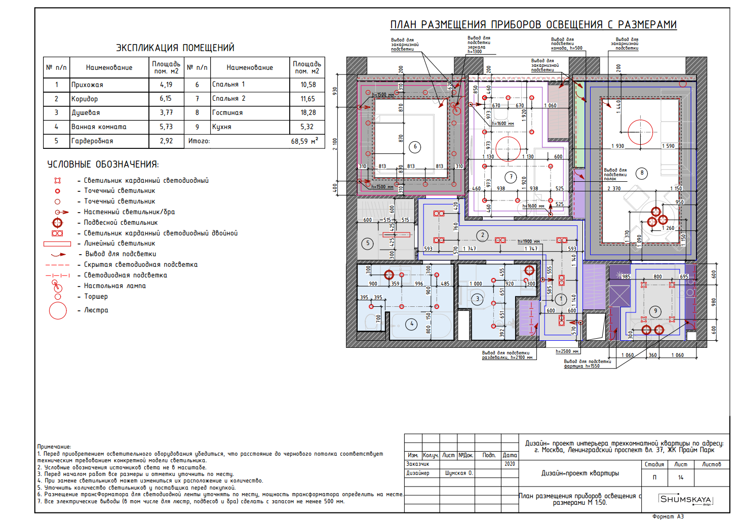 Этапы работ. Студия интерьера