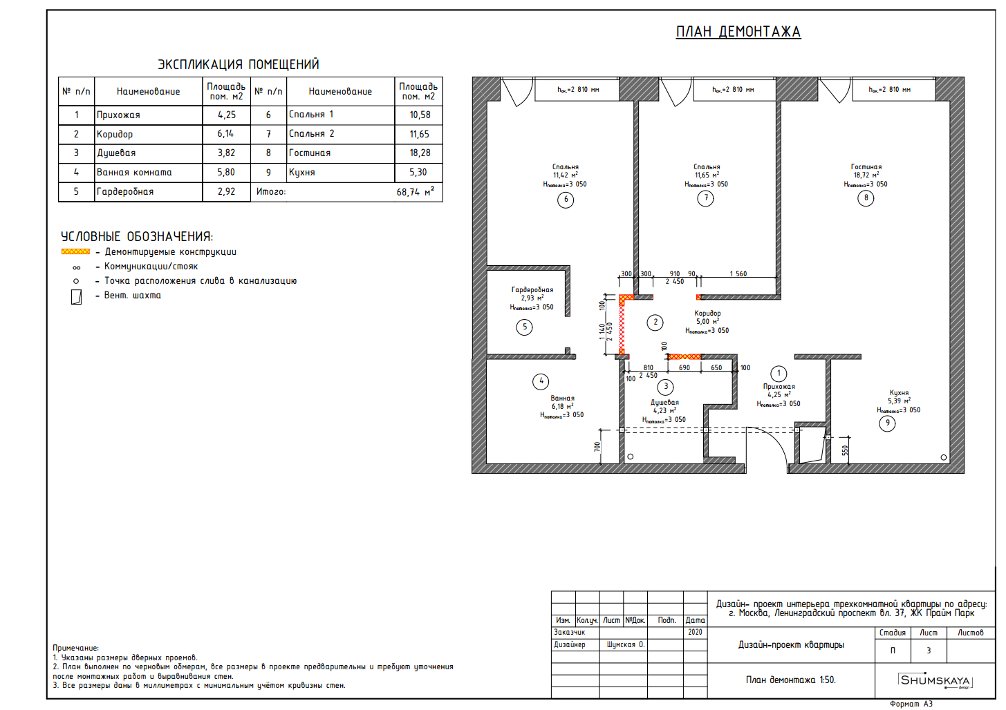 Этапы работ. Студия интерьера