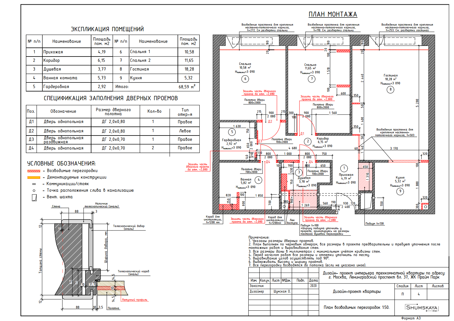 Этапы работ. Студия интерьера