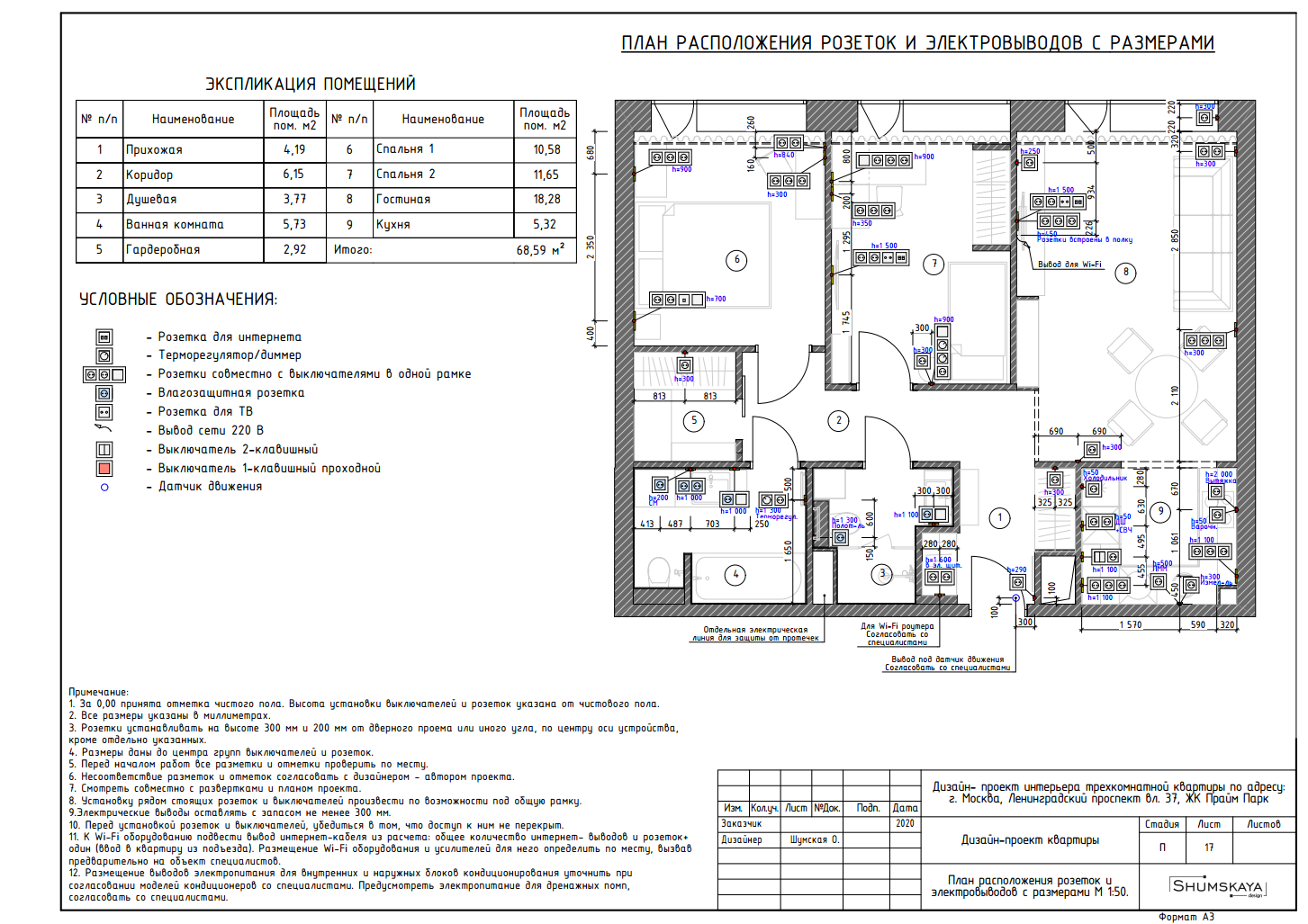 Этапы работ. Студия интерьера