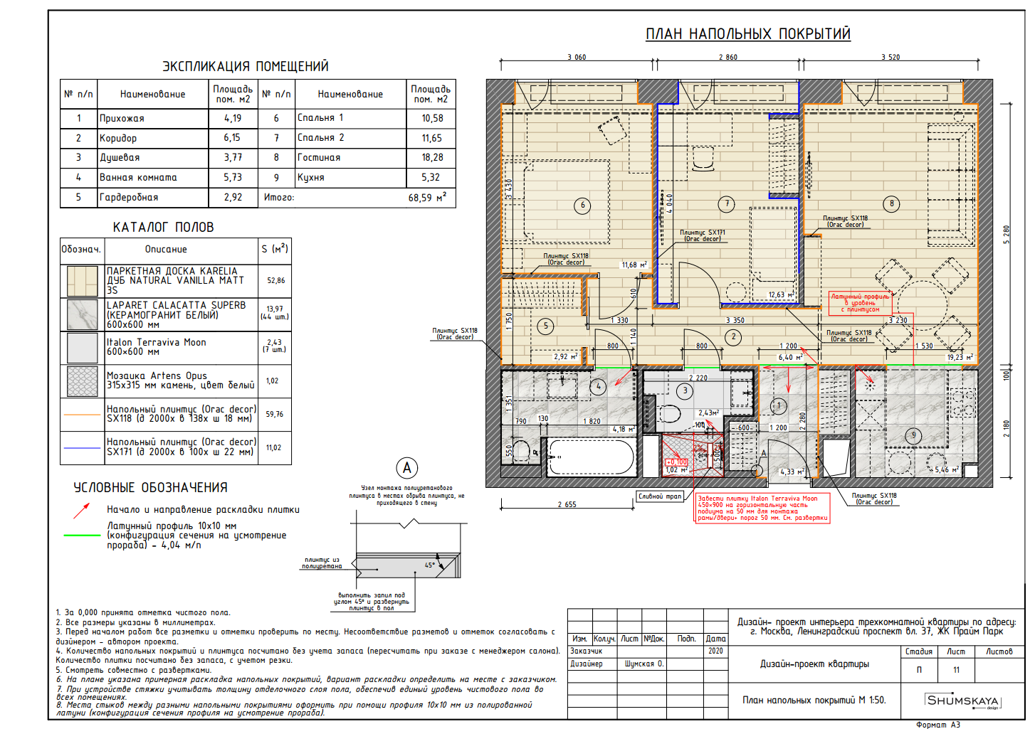 Этапы работ. Студия интерьера