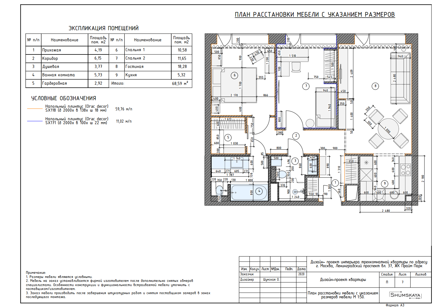 Этапы работ. Студия интерьера