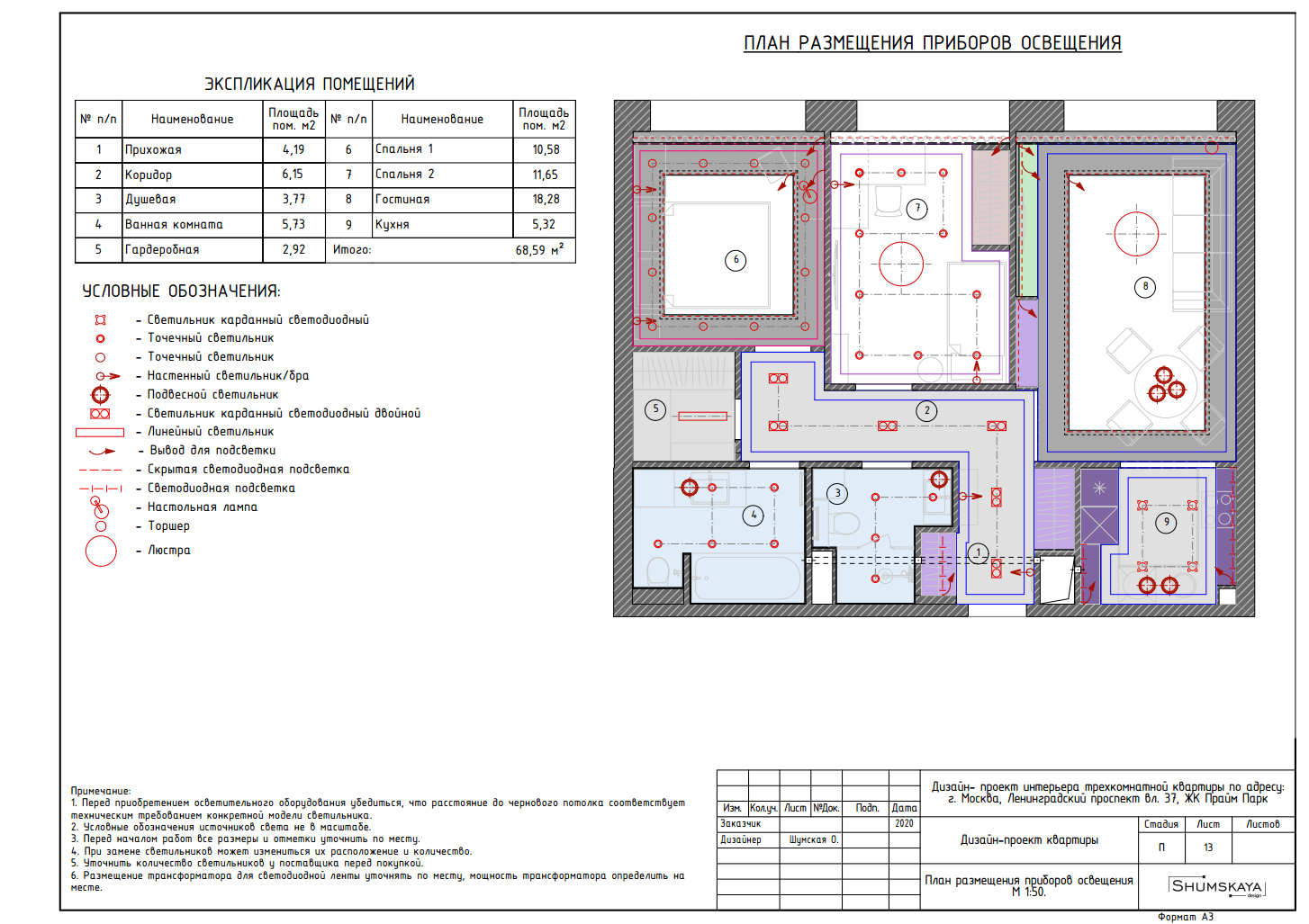 Этапы работ. Студия интерьера