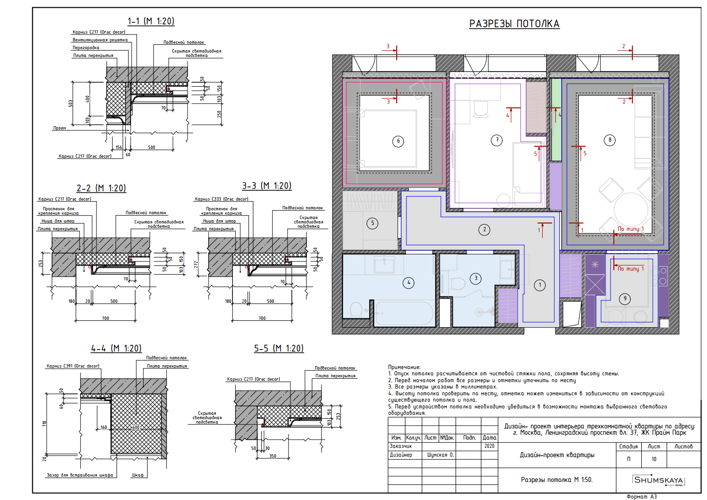 Этапы работ. Студия интерьера