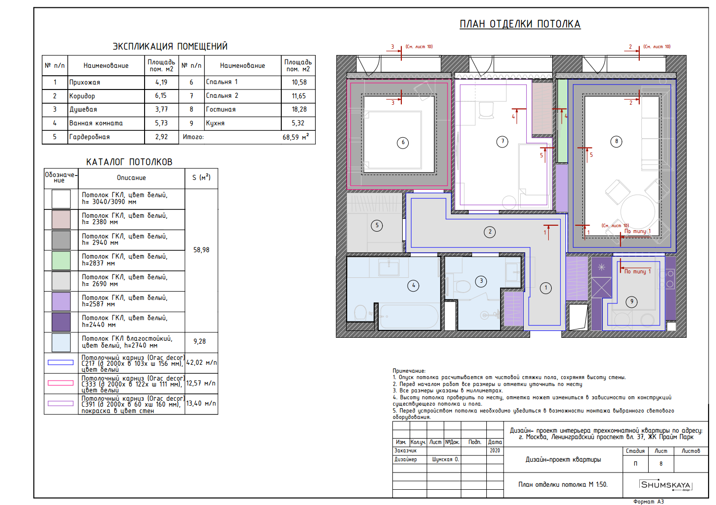 Этапы работ. Студия интерьера