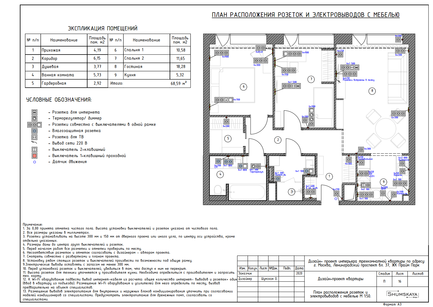 Этапы работ. Студия интерьера