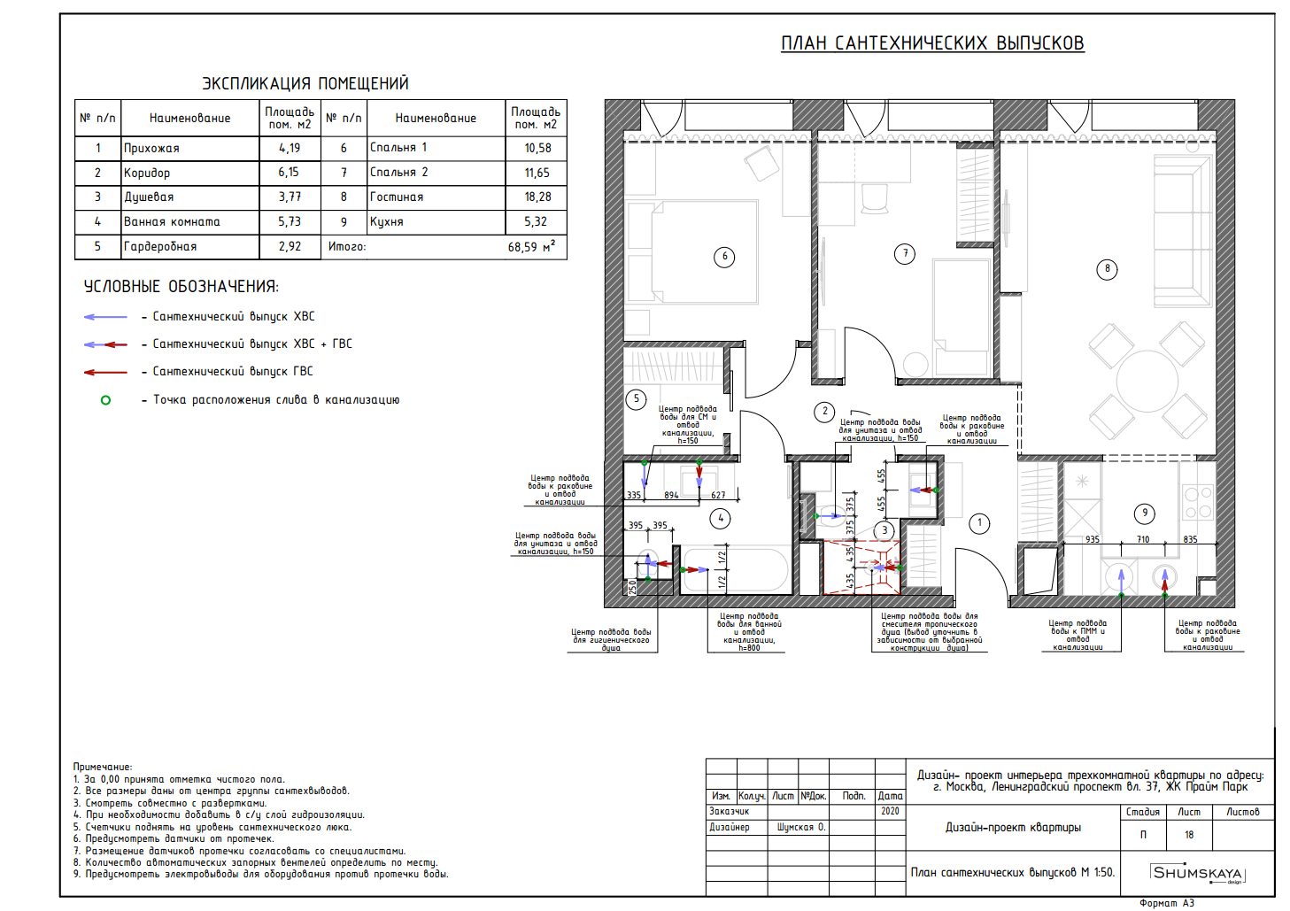 Этапы работ. Студия интерьера