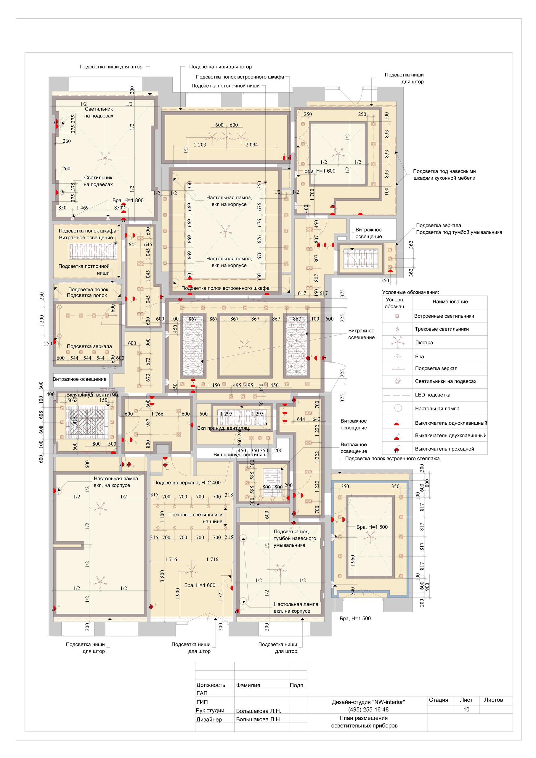 Пример проекта. Дизайн интерьера в Москве