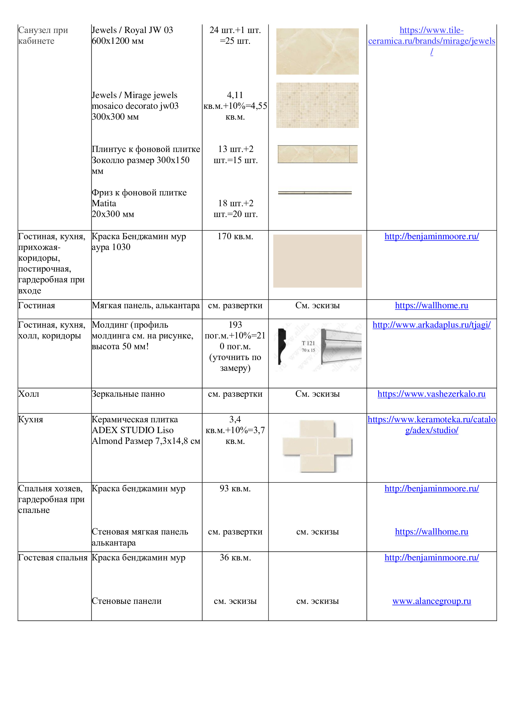Пример проекта. Дизайн интерьера в Москве