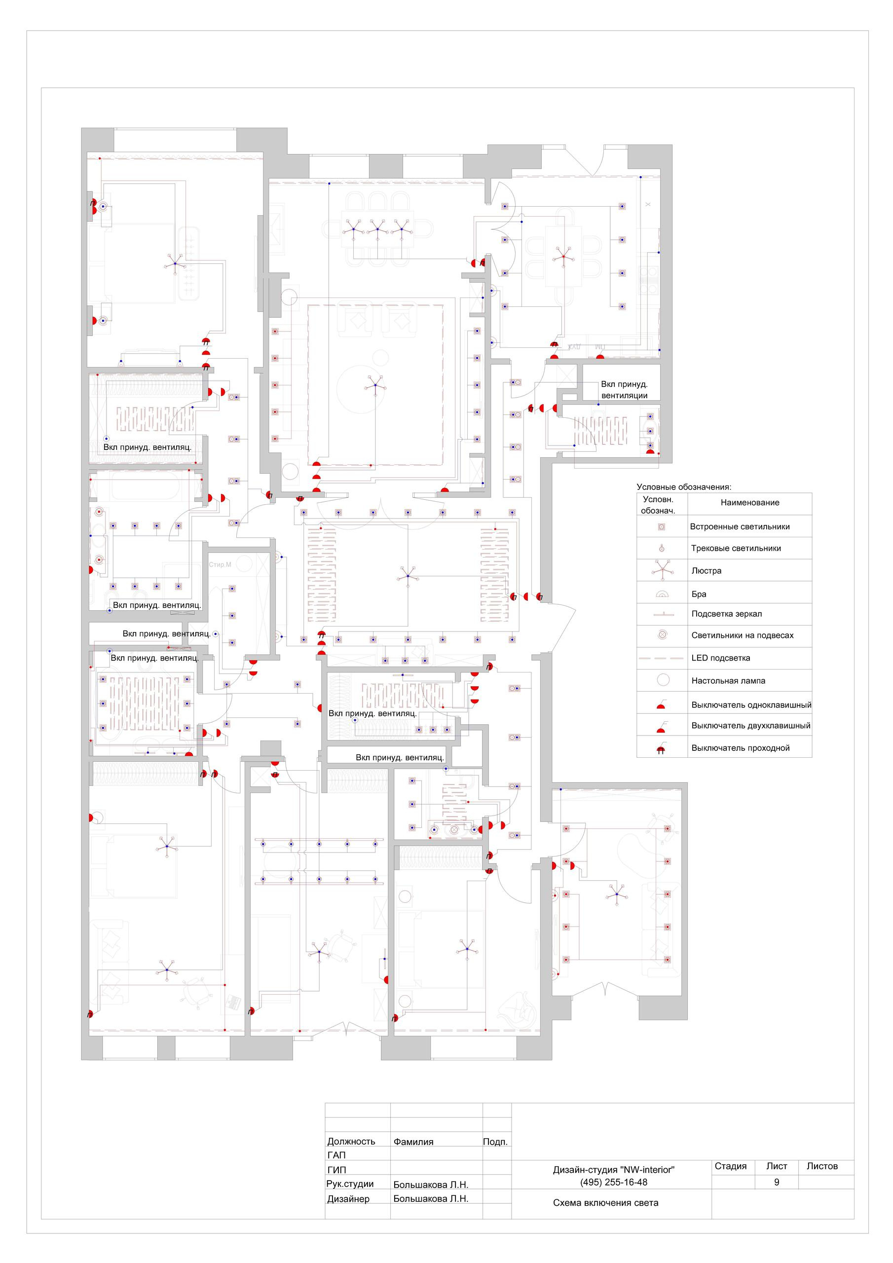 Пример проекта. Дизайн интерьера в Москве