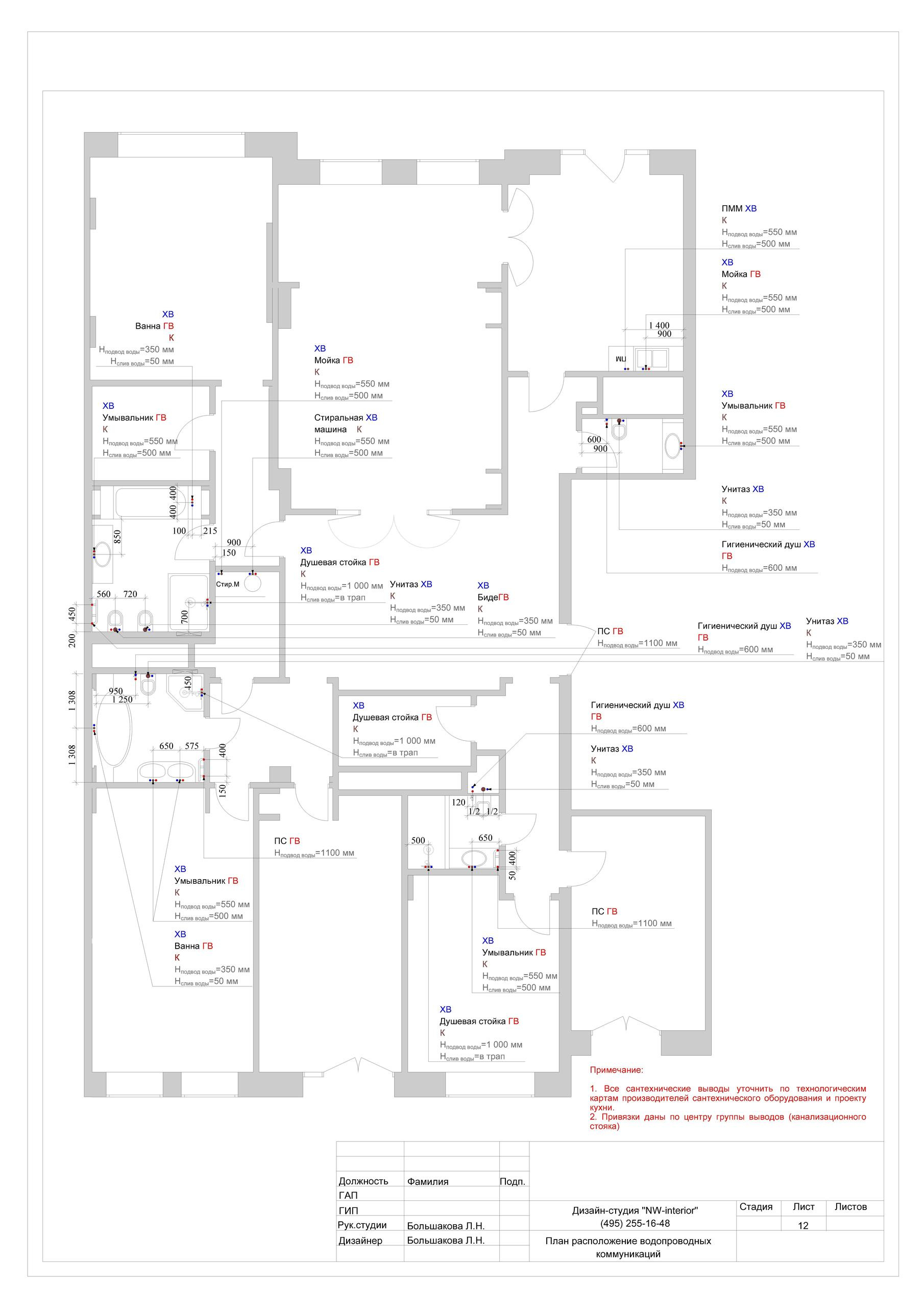 Пример проекта. Дизайн интерьера в Москве