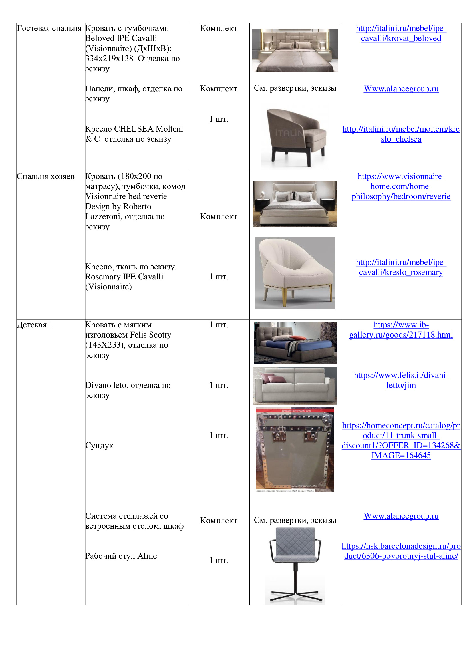Пример проекта. Дизайн интерьера в Москве