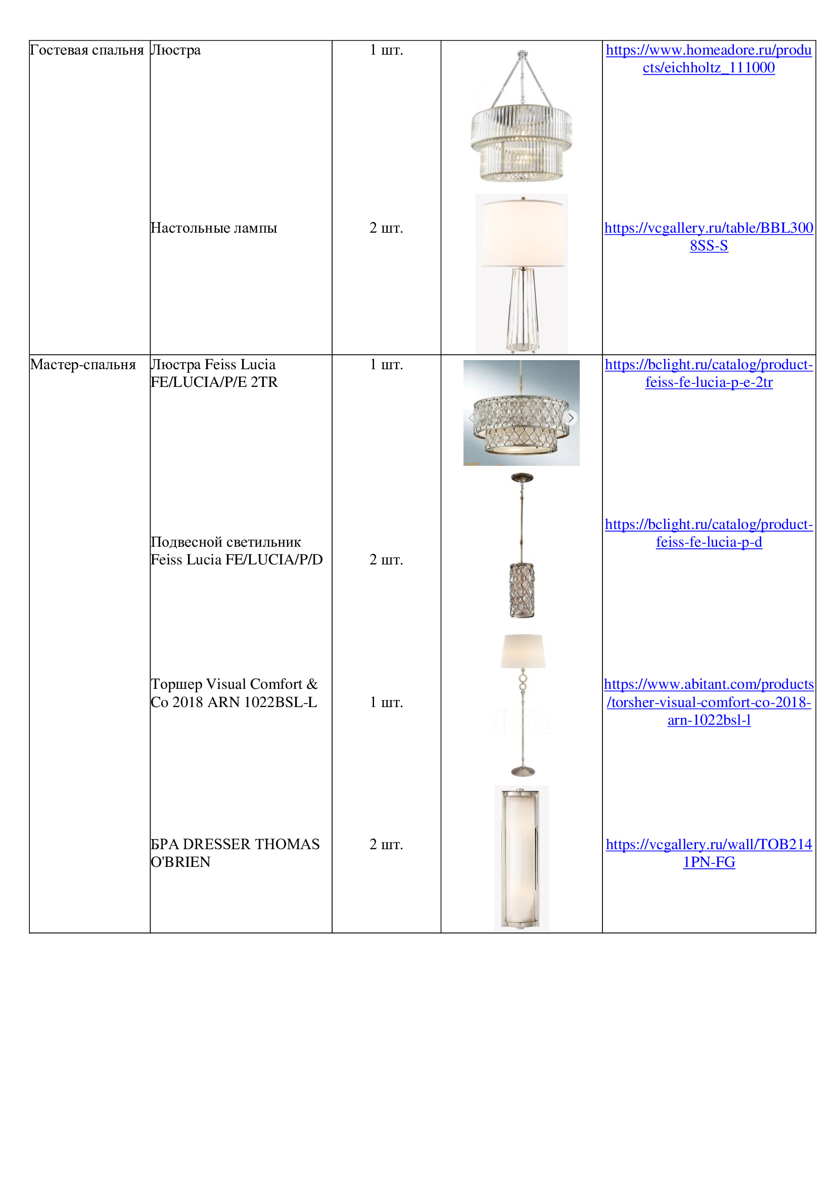 Пример проекта. Дизайн интерьера в Москве