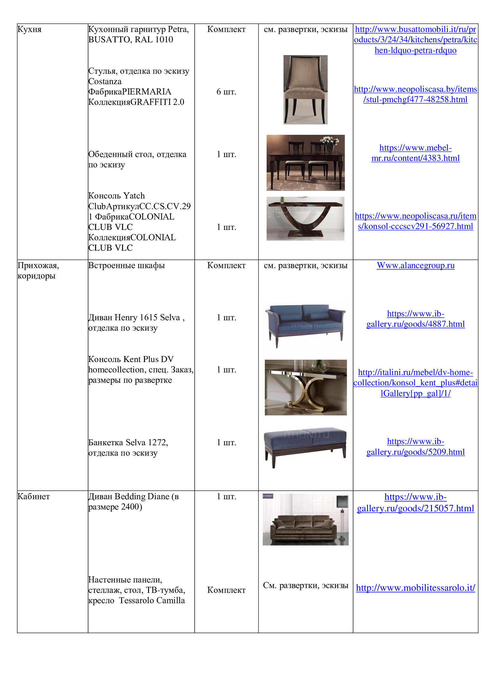 Пример проекта. Дизайн интерьера в Москве