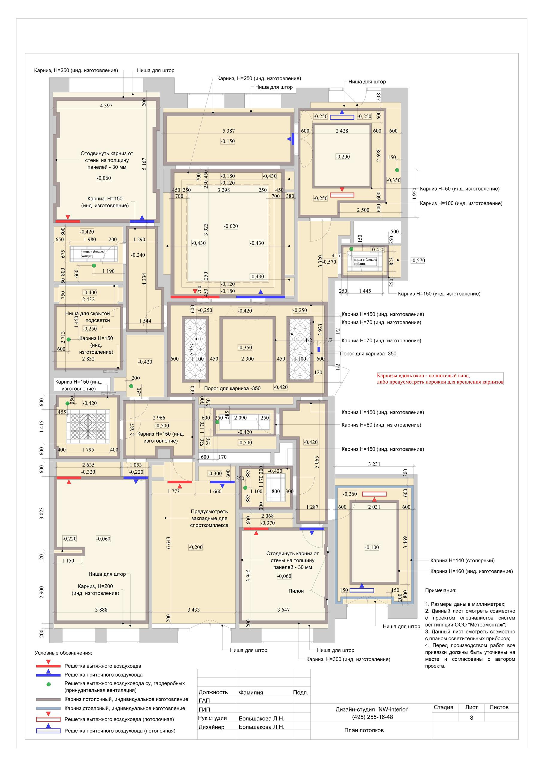 Пример проекта. Дизайн интерьера в Москве