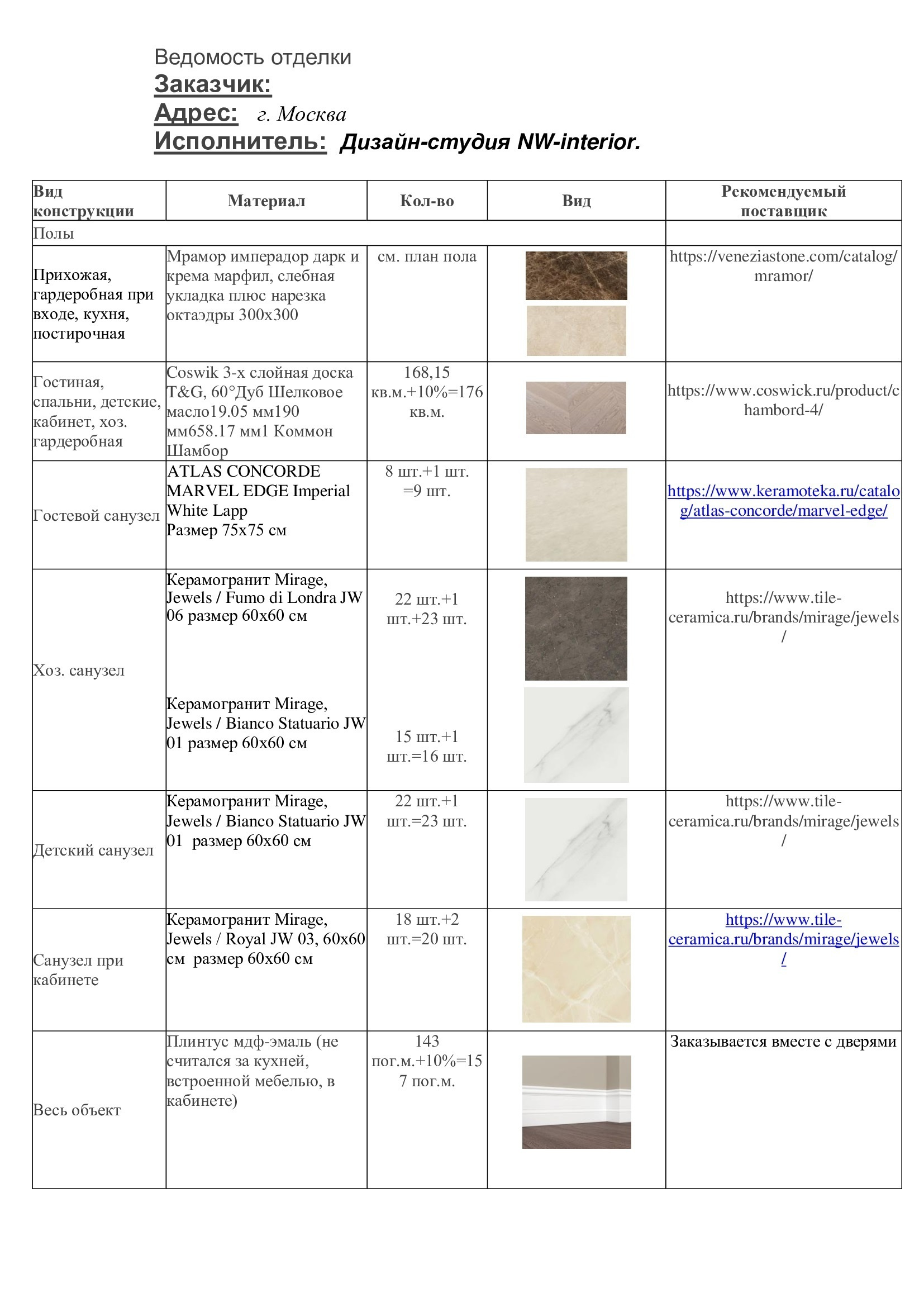 Пример проекта. Дизайн интерьера в Москве