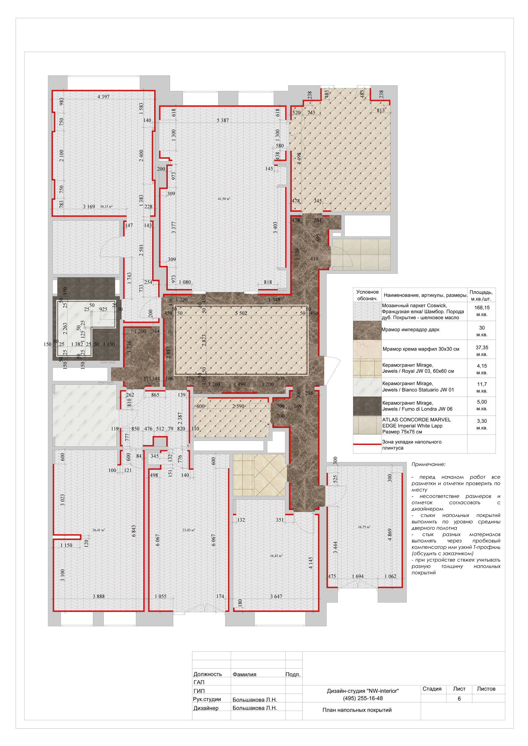 Пример проекта. Дизайн интерьера в Москве