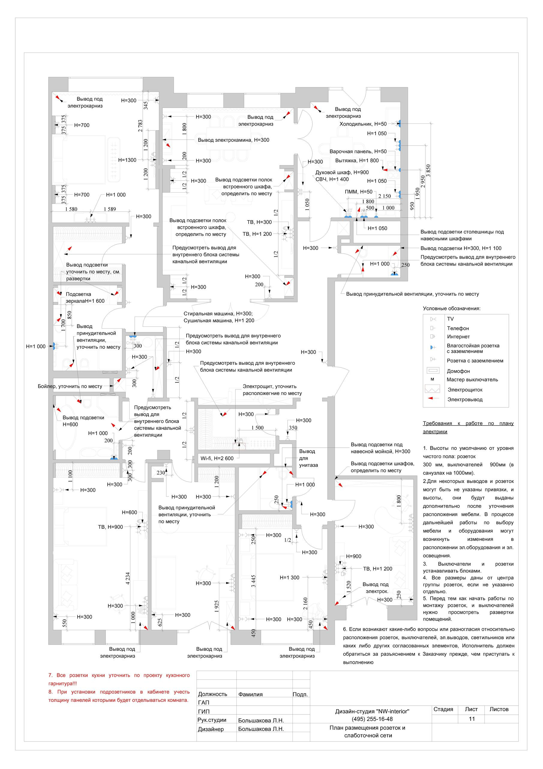Пример проекта. Дизайн интерьера в Москве