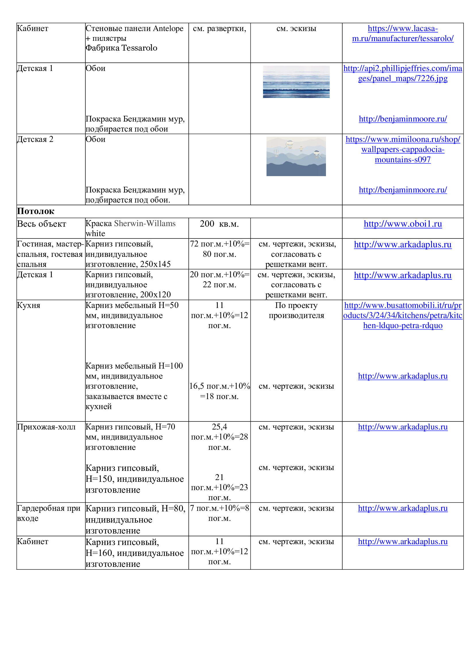 Пример проекта. Дизайн интерьера в Москве