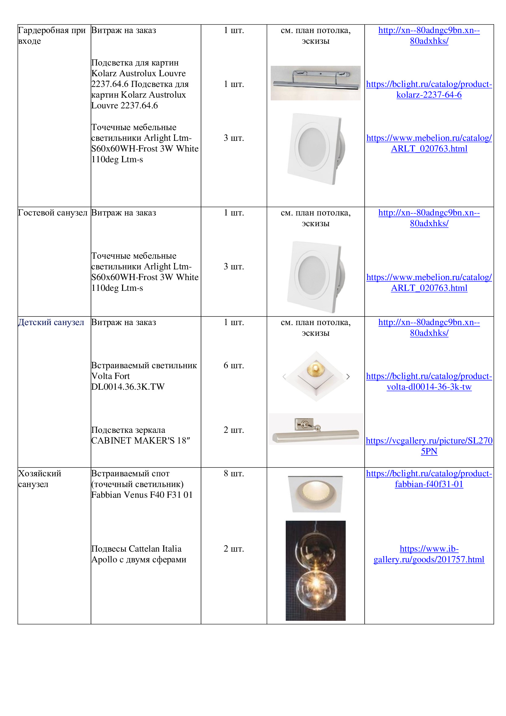 Пример проекта. Дизайн интерьера в Москве
