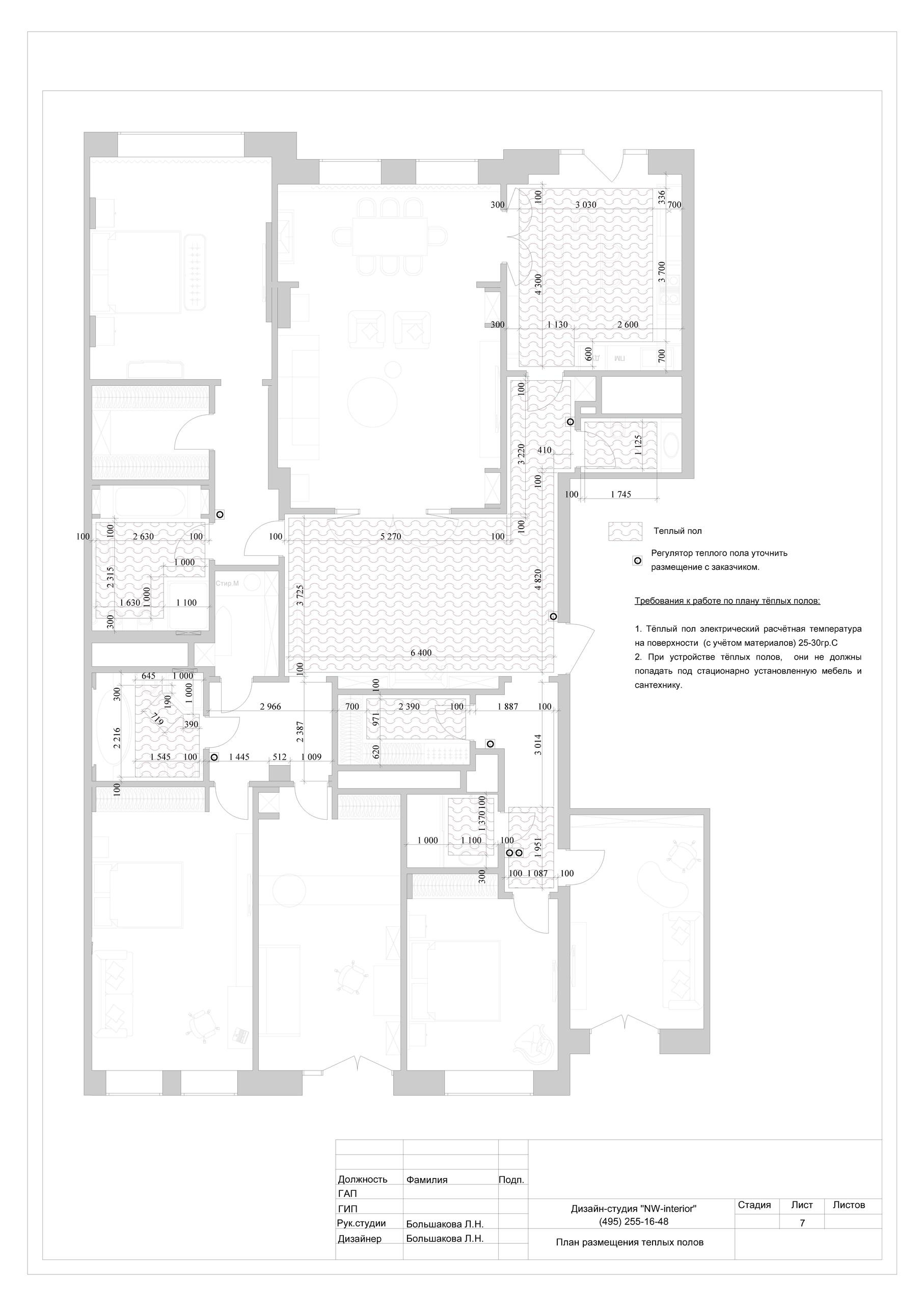 Пример проекта. Дизайн интерьера в Москве