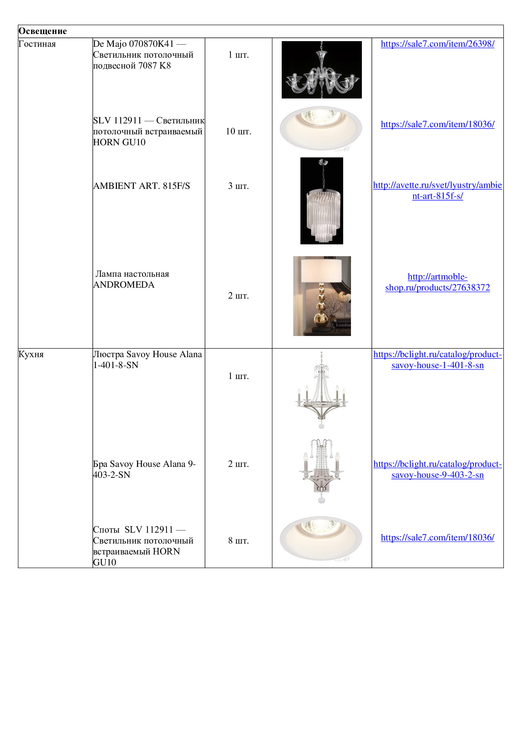 Пример проекта. Дизайн интерьера в Москве