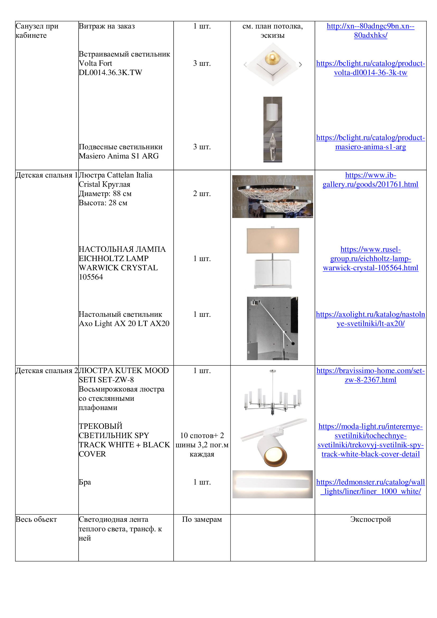 Пример проекта. Дизайн интерьера в Москве