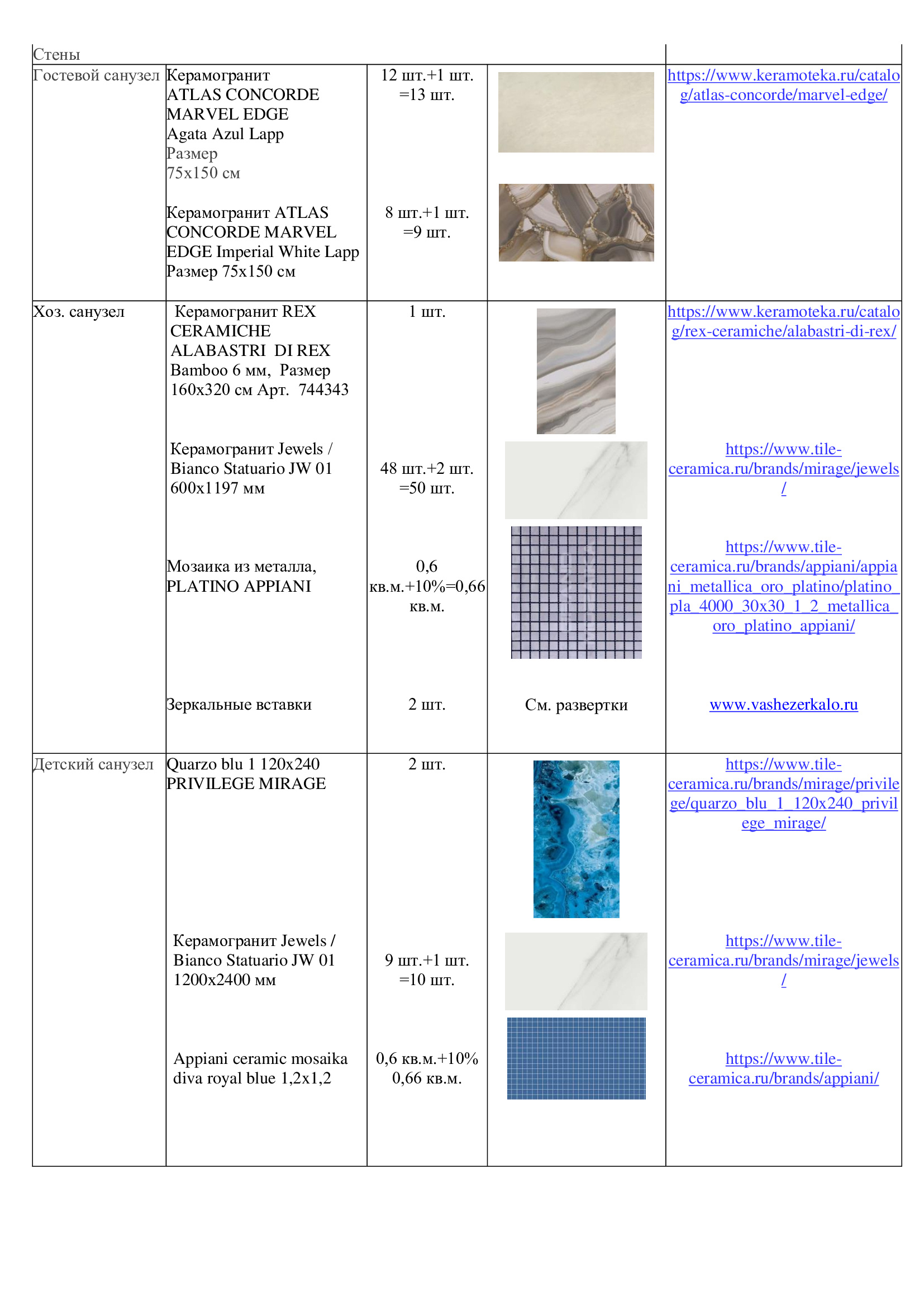 Пример проекта. Дизайн интерьера в Москве