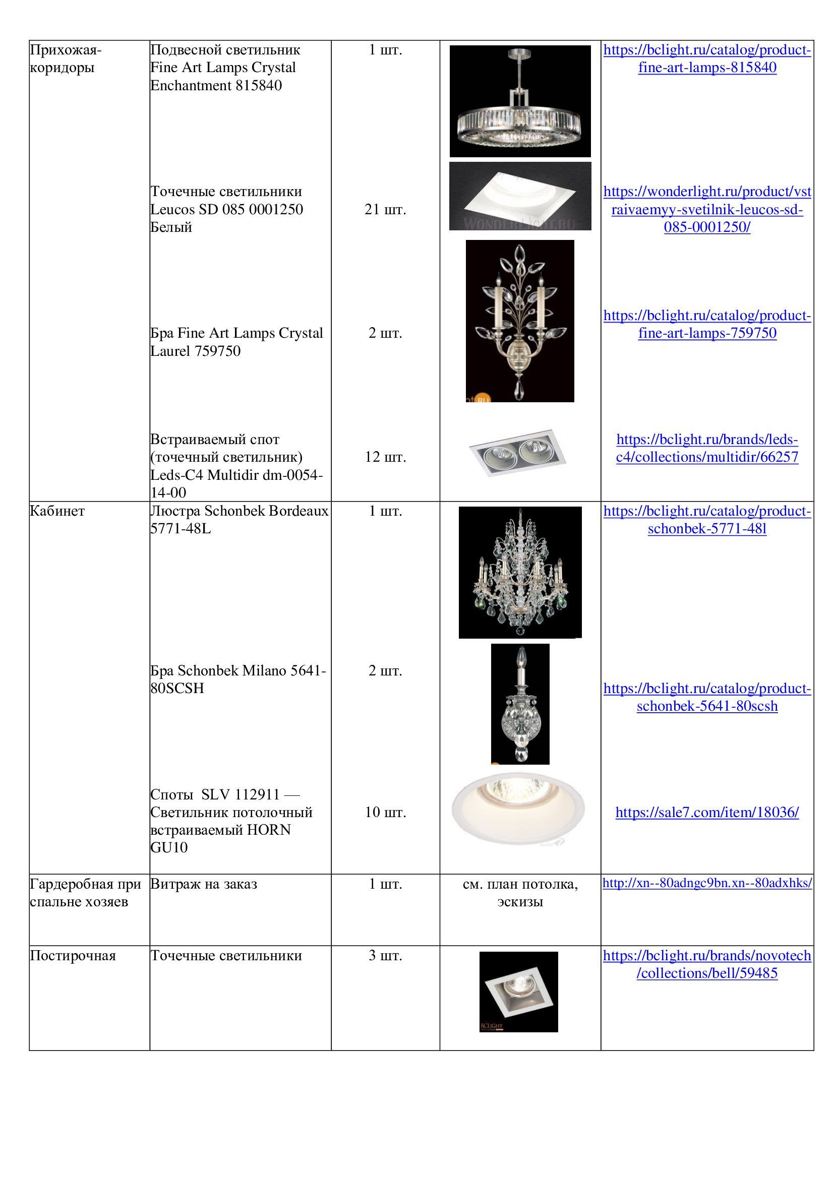 Пример проекта. Дизайн интерьера в Москве