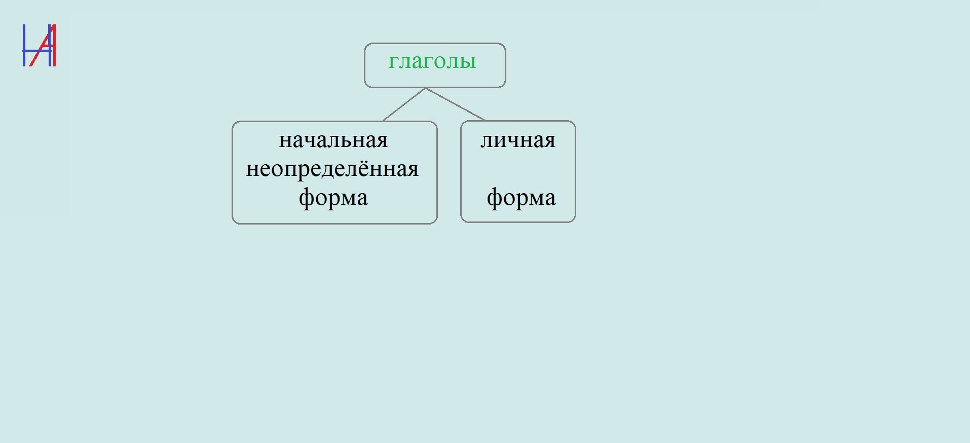 Неопределенная форма. Matryoshka64
