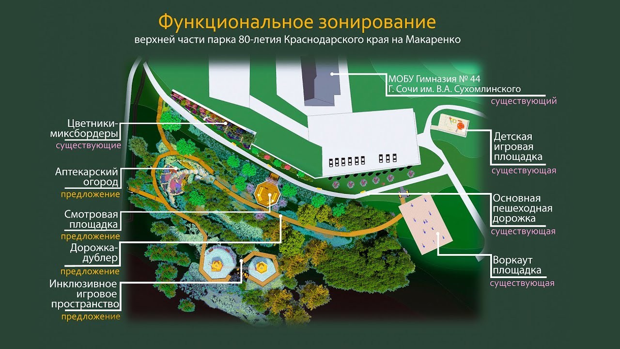 Проект благоустройства парка 80-летия образования Краснодарского края. Интерьерный дизайнер в Сочи Поплавская Татьяна. Проектирование интерьеров и организация процесса ремонта