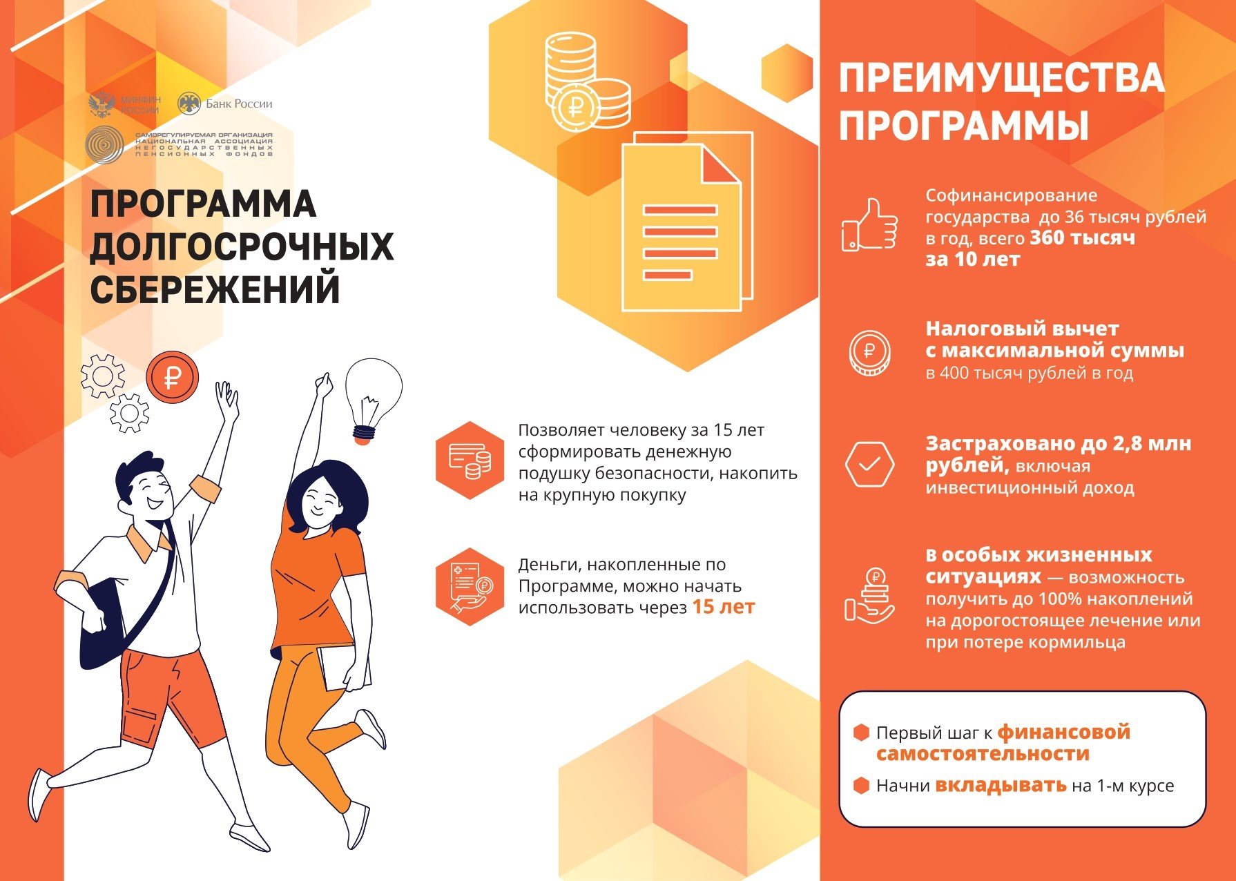 ФИНАНСОВАЯ ГРАМОТНОСТЬ. Дворец Культуры г. Заволжья