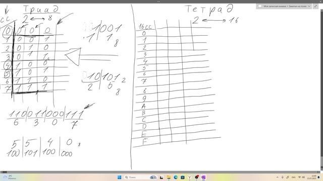 ВПР 8 класс (подготовка). 基里尔*西特诺夫是一位摄影师、教师，也是教育和IT方面的专家
