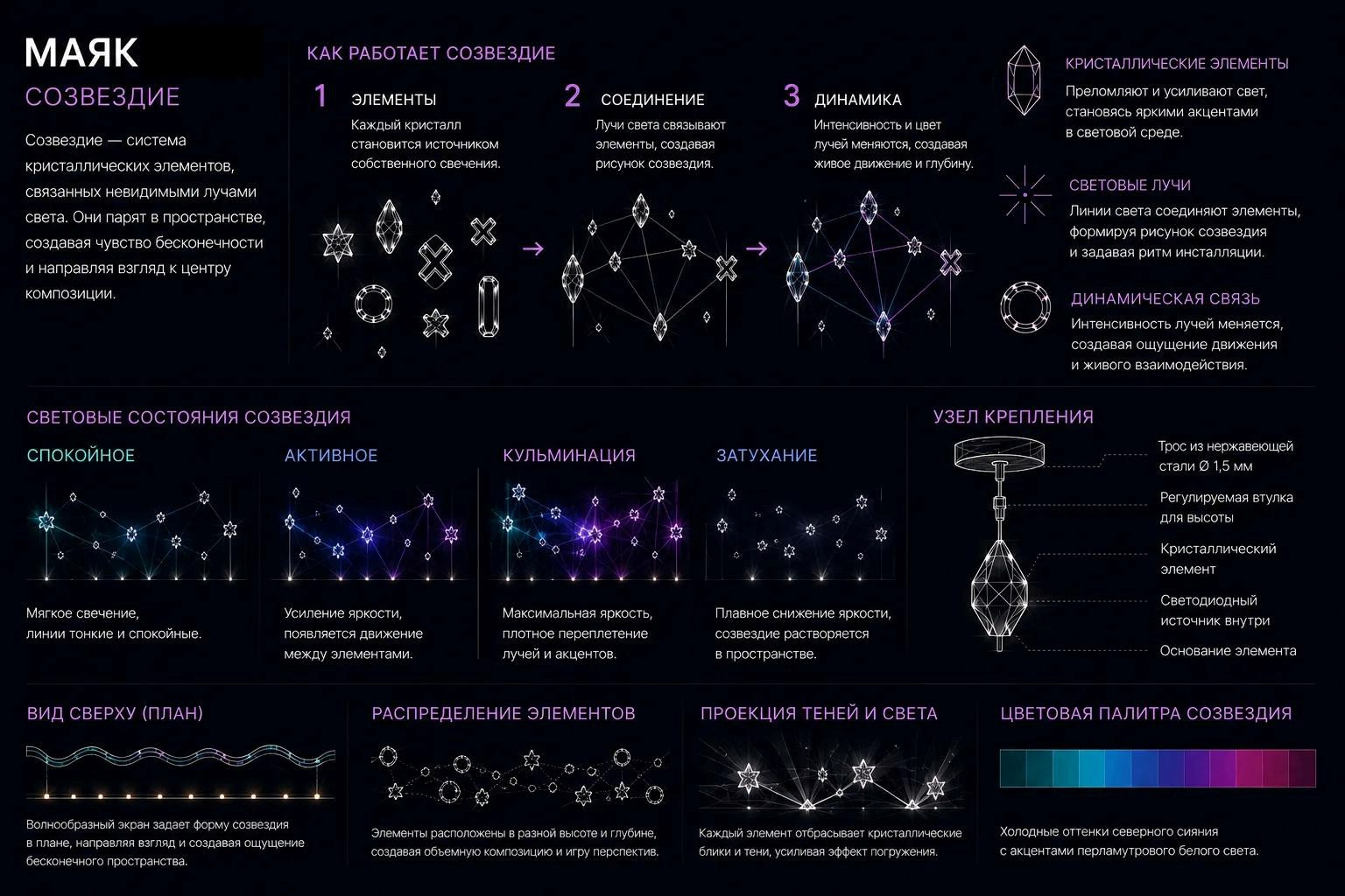 Световая инсталяция. «МАЯК. Созвездие ценностей». SPace F/A
