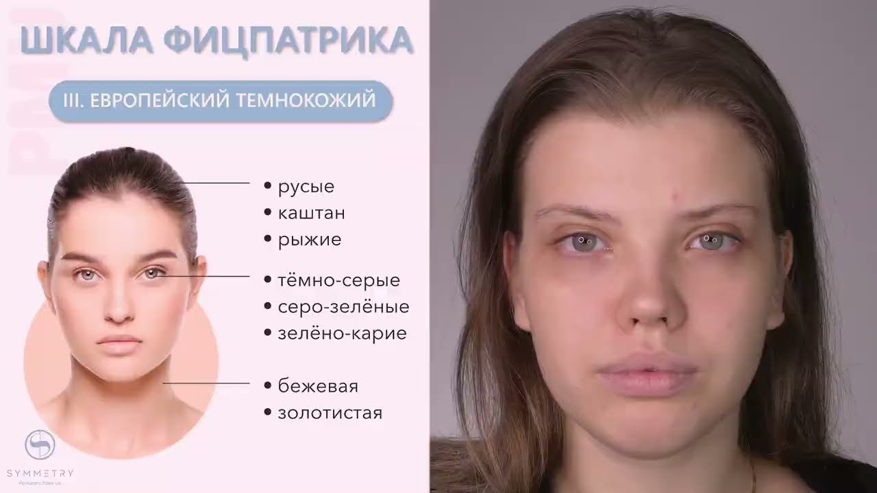 Обучение перманентному макияжу в Москве | Мастер-классы от 25 000 ₽ | SYMMETRY