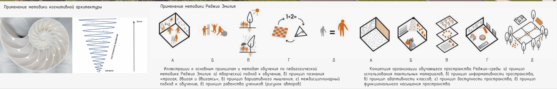 Дипломная работа. SPace F/A