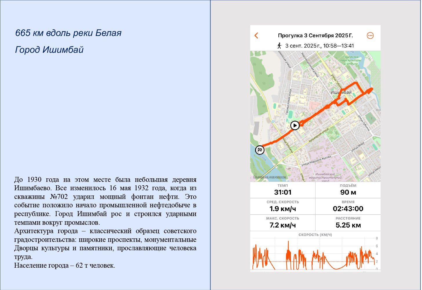 Маргарита Хатмуллина — Путешествие вдоль реки Белая
