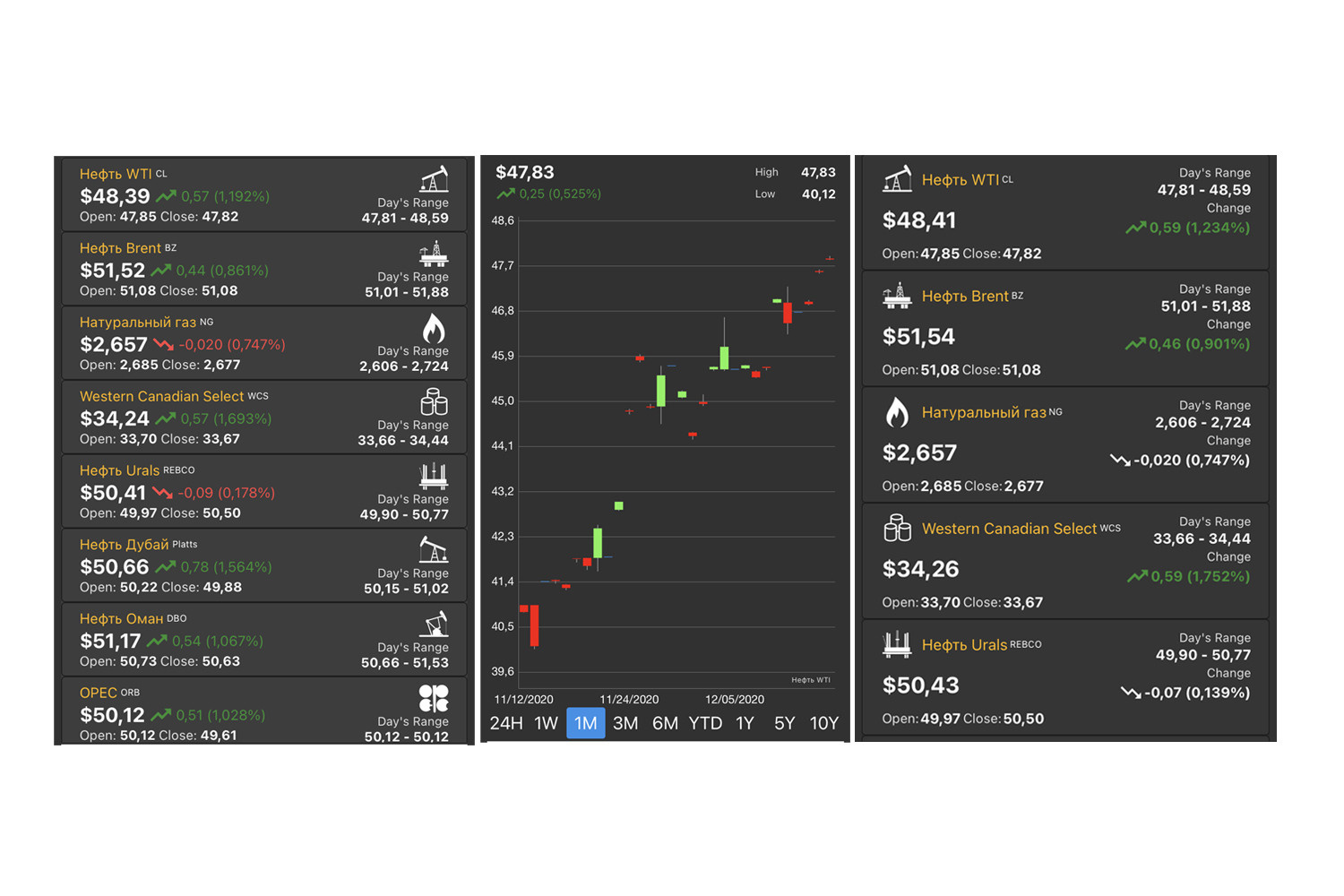 Выставка ''Черный ящик'' с 16 марта по 16 апреля 2021 года