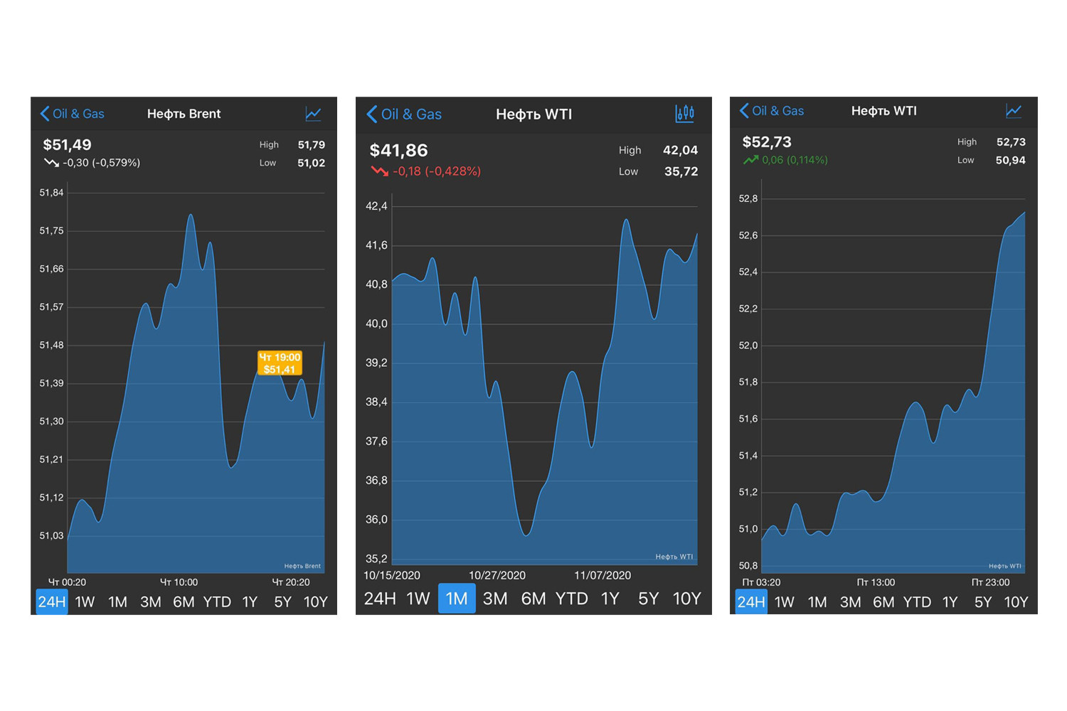 Выставка ''Черный ящик'' с 16 марта по 16 апреля 2021 года