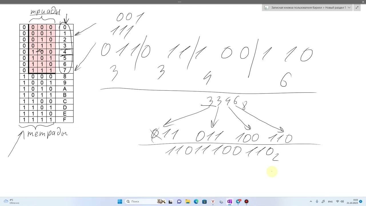 Для учеников 9 классов. 基里尔*西特诺夫是一位摄影师、教师，也是教育和IT方面的专家