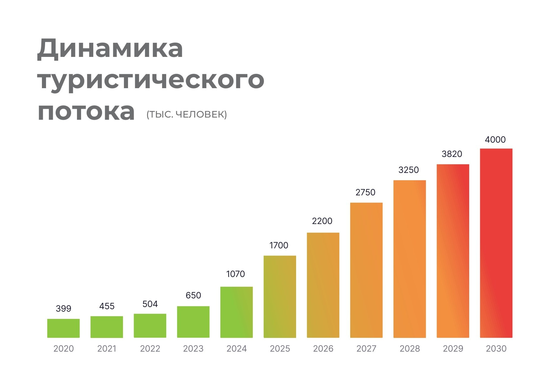 Гуамка земельный массив 1, 4 Га. Инвестиционный консалтинг недвижимость