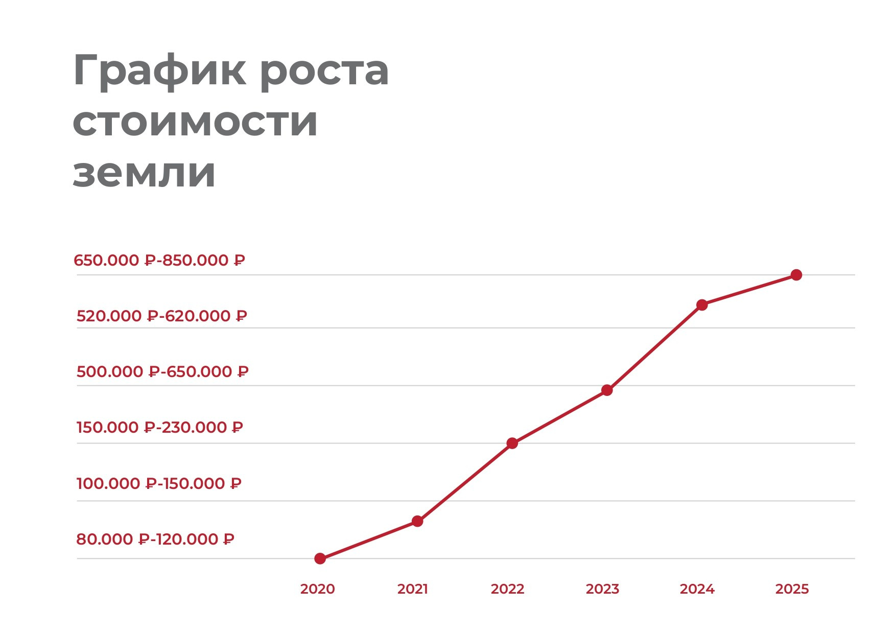 Гуамка земельный массив 1, 4 Га. Инвестиционный консалтинг недвижимость