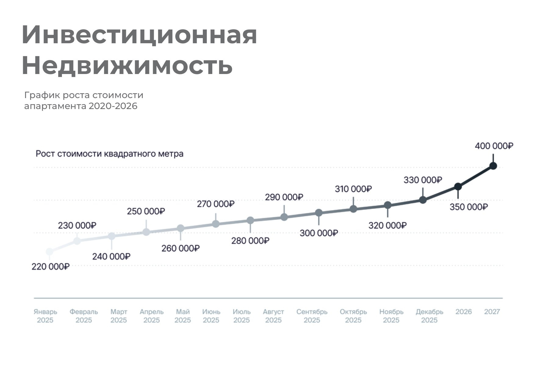 Гуамка земельный массив 1, 4 Га. Инвестиционный консалтинг недвижимость